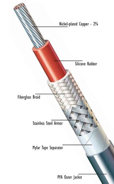 PFA HIGH VOLTAGE FLARE STACK CABLE